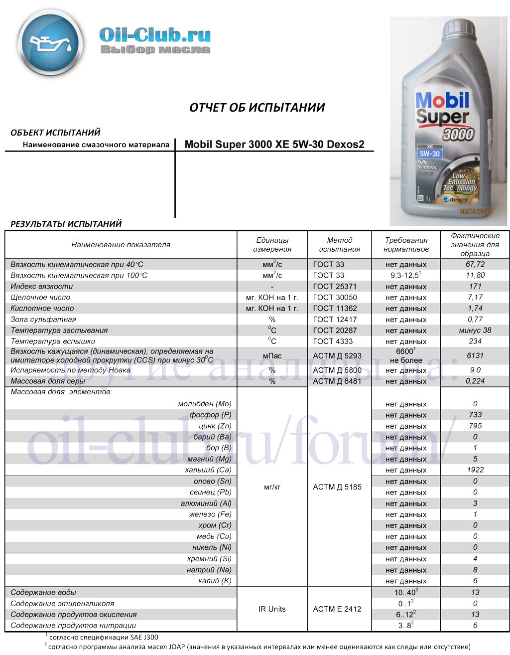 Моторное масло 5w30 описание. Мобил супер 3000 5w30 dexos2. Масло 5w30 с дехос допуском дексос. Моторное масло щелочное число мобил. Таблица моторных масел mobil.
